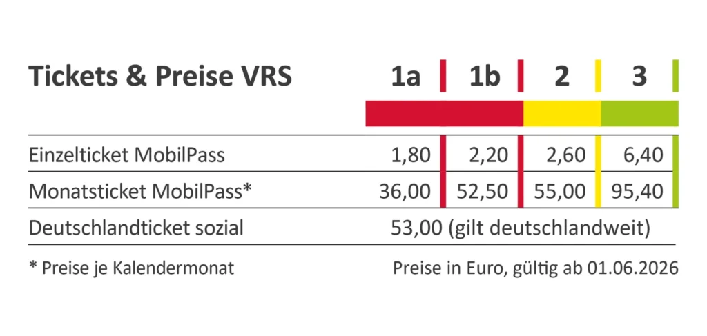 Preistabelle MobilPass