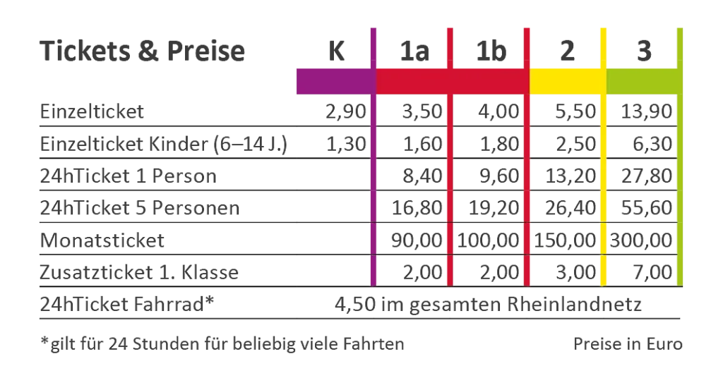 Preistabelle